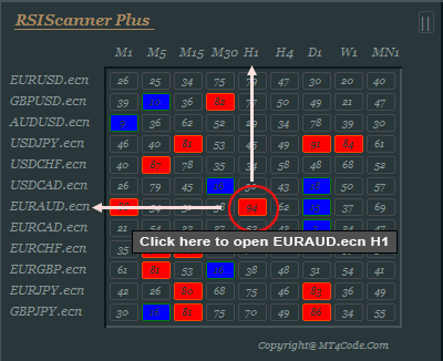 Clickable box RSI Scanner Plus Indicator Multi Timeframes Multi Symbols